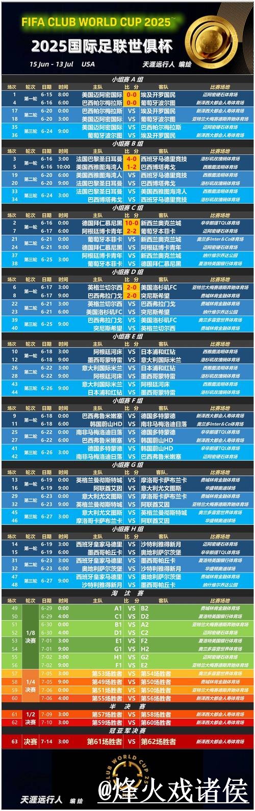 2026世界杯赛程竞猜平台避坑说明,常见疑问和规则理解要注意 2026世界杯赛程竞猜平台避坑说明,常见疑问和规则理解要注意